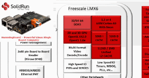 Revisión de HummingBoard HTPC