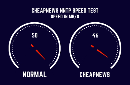 Cheapnews Speed Test