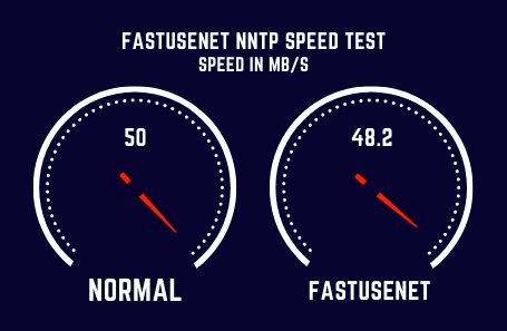 Fastusenet Speed Test