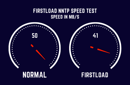 Firstload Speed Test