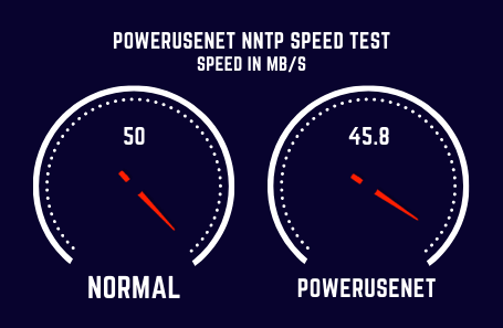 Powerusenet Speed Test