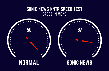 Sonicnews Speed Test