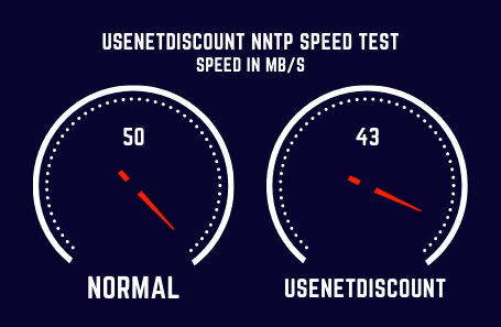 Usenetdiscount Speed Test