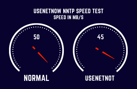 Usenetnow Speed Test