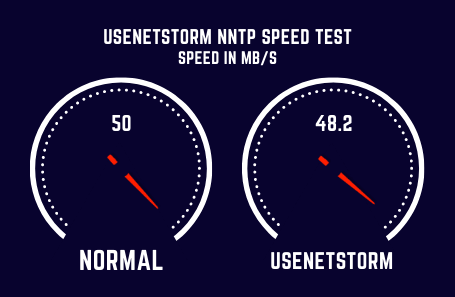 Usenetstorm Speed Test