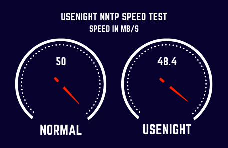 Usenight Speed Test