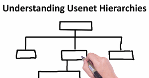 Comprender las jerarquías de Usenet